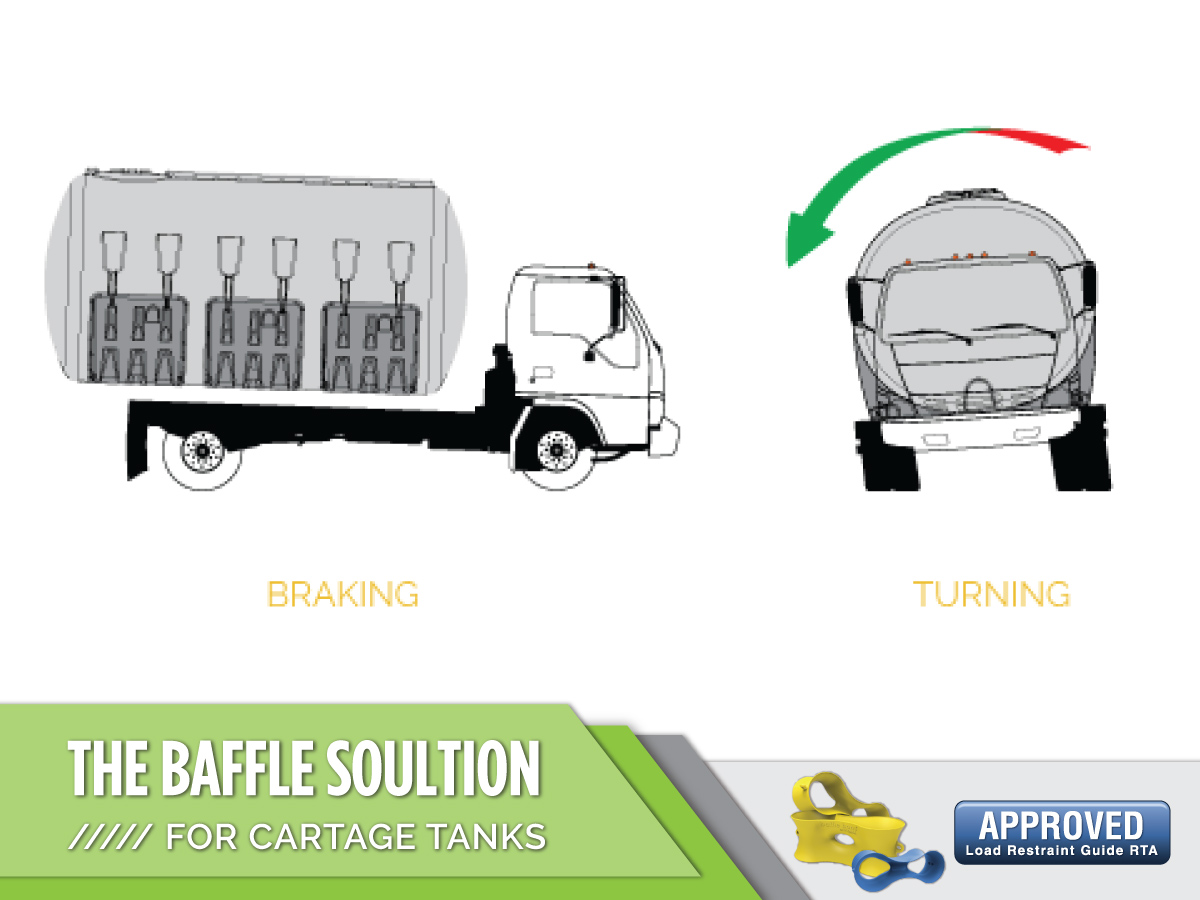 Baffle Bones: A Baffle Solution for Cartage Tanks
