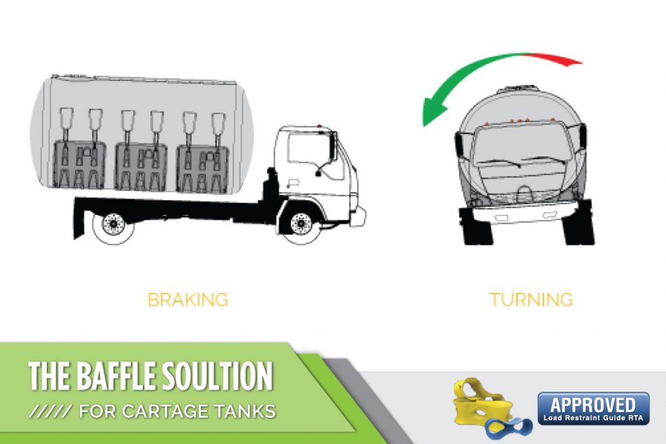 Baffle Bones: A Baffle Solution for Cartage Tanks