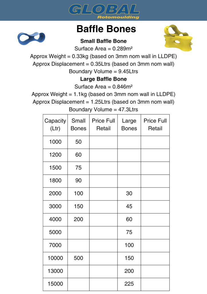 Baffle Bones Recommended Quantities